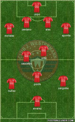 C Jorge Wilstermann Formation 2019