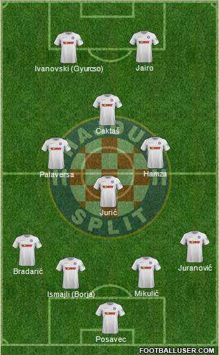 HNK Hajduk Formation 2019