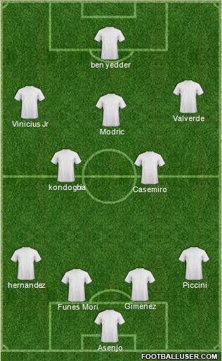 Fifa Team Formation 2019