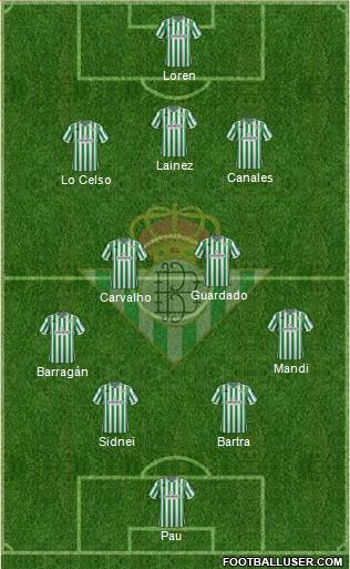 Real Betis B., S.A.D. Formation 2019