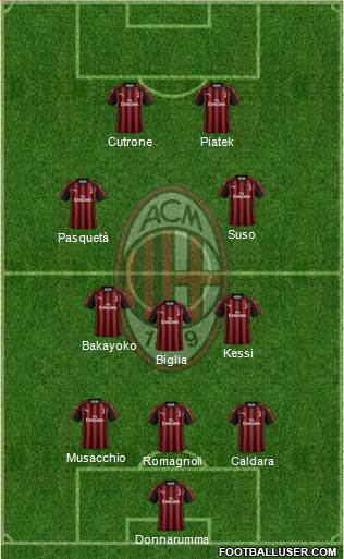 A.C. Milan Formation 2019
