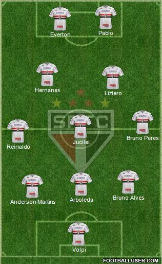 São Paulo FC Formation 2019