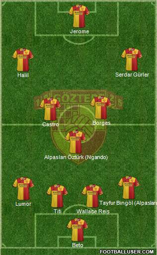 Göztepe A.S. Formation 2019