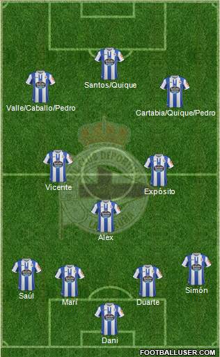 R.C. Deportivo de La Coruña S.A.D. Formation 2019