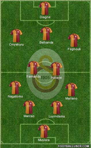 Galatasaray SK Formation 2019