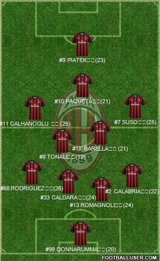 A.C. Milan Formation 2019