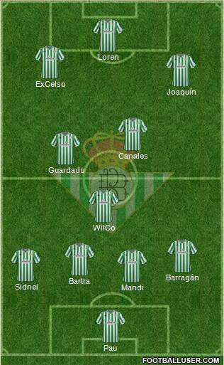 Real Betis B., S.A.D. Formation 2019