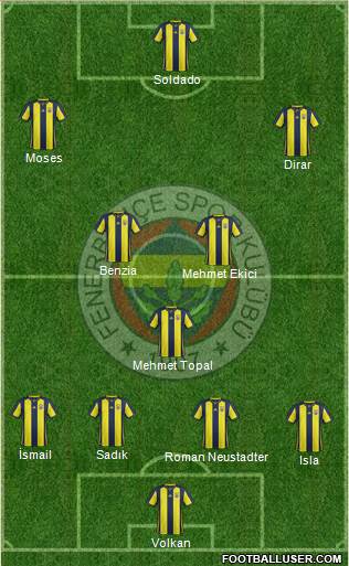 Fenerbahçe SK Formation 2019