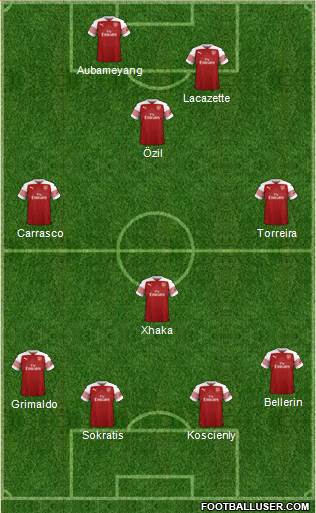 Arsenal Formation 2019