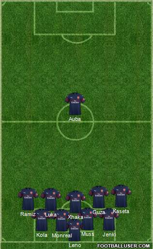 Arsenal Formation 2019