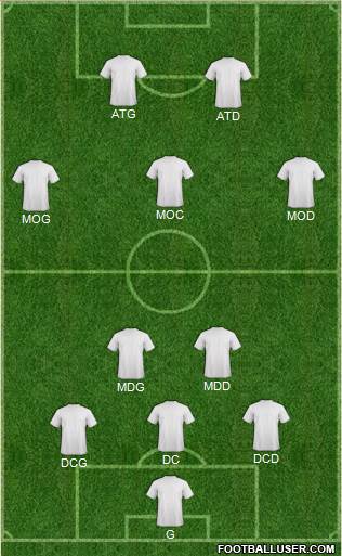 Champions League Team Formation 2019