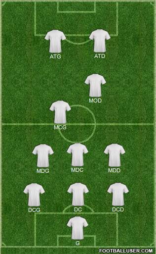 Champions League Team Formation 2019