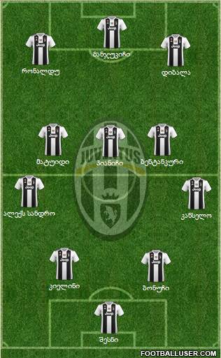 Juventus Formation 2019