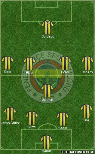 Fenerbahçe SK Formation 2019