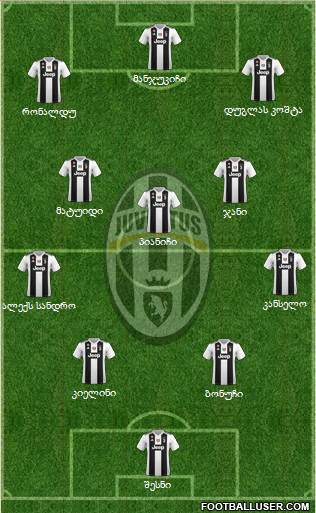 Juventus Formation 2019
