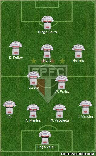 São Paulo FC Formation 2019