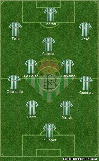Real Betis B., S.A.D. Formation 2019