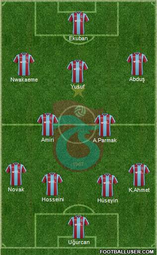 Trabzonspor Formation 2019