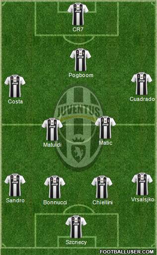 Juventus Formation 2019