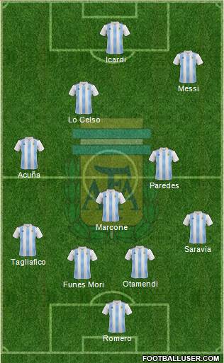 Argentina Formation 2019