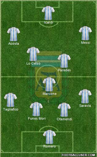 Argentina Formation 2019