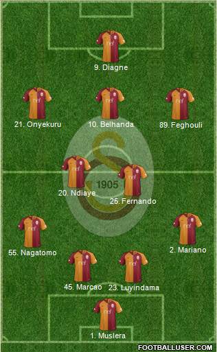 Galatasaray SK Formation 2019