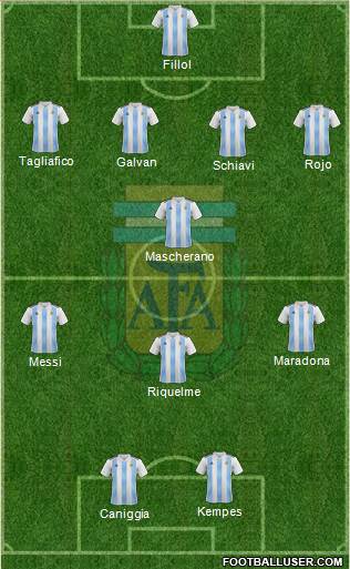 Argentina Formation 2019
