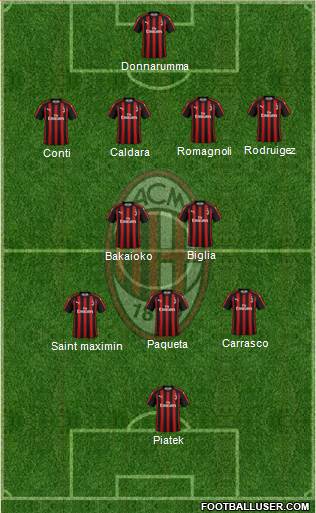 A.C. Milan Formation 2019