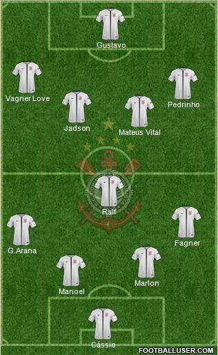 SC Corinthians Paulista Formation 2019