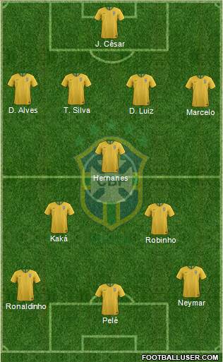 Brazil Formation 2019