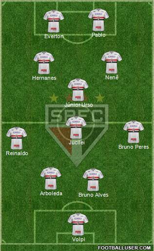 São Paulo FC Formation 2019