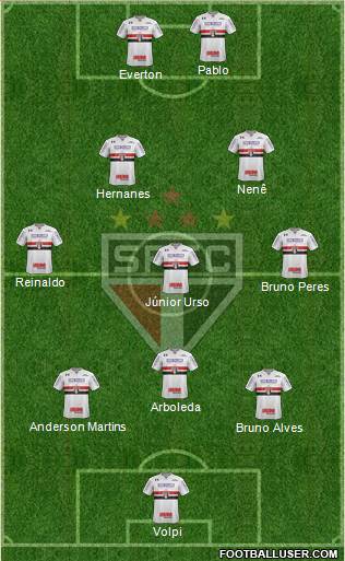 São Paulo FC Formation 2019