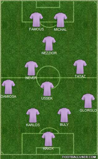 Dream Team Formation 2019