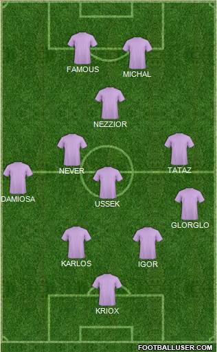 Dream Team Formation 2019