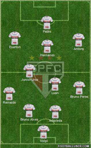 São Paulo FC Formation 2019