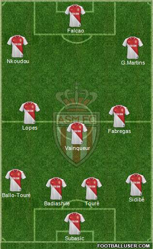 AS Monaco FC Formation 2019