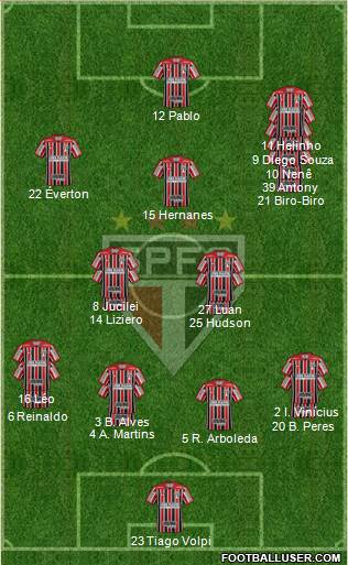 São Paulo FC Formation 2019