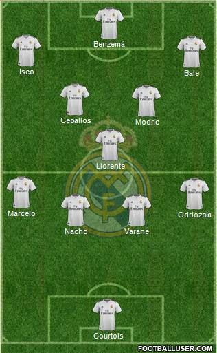 Real Madrid C.F. Formation 2019