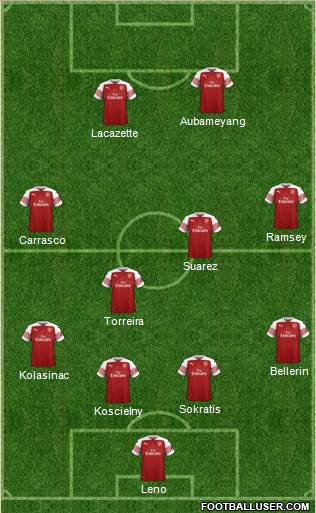 Arsenal Formation 2019