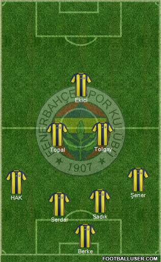 Fenerbahçe SK Formation 2019