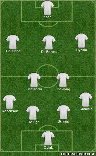 Dream Team Formation 2019