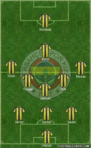 Fenerbahçe SK Formation 2019
