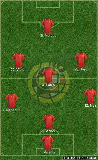 Spain Formation 2019