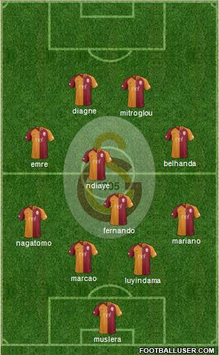 Galatasaray SK Formation 2019