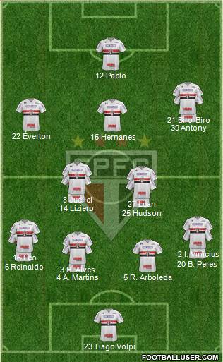 São Paulo FC Formation 2019