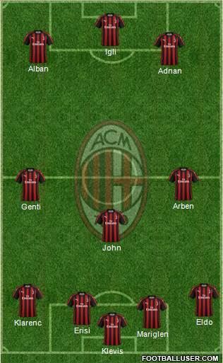 A.C. Milan Formation 2019