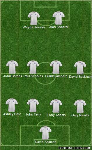 England Formation 2019