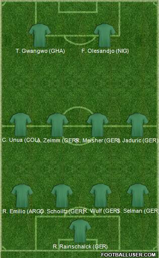 Champions League Team Formation 2019
