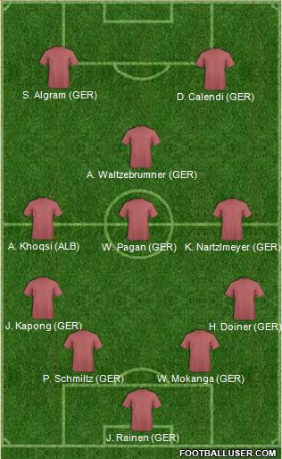 Champions League Team Formation 2019