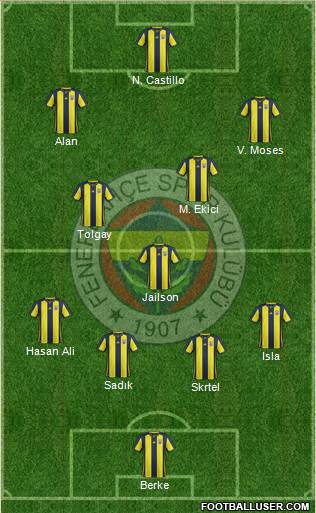 Fenerbahçe SK Formation 2019